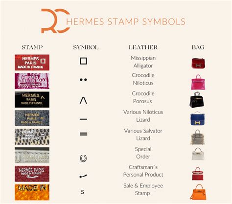 hermes product code|hermes blind stamp code.